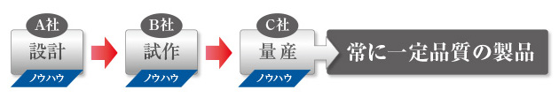伸栄プラスチックス