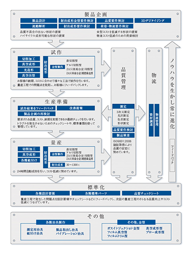 伸栄プラスチックス