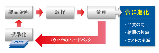 伸栄プラスチックス