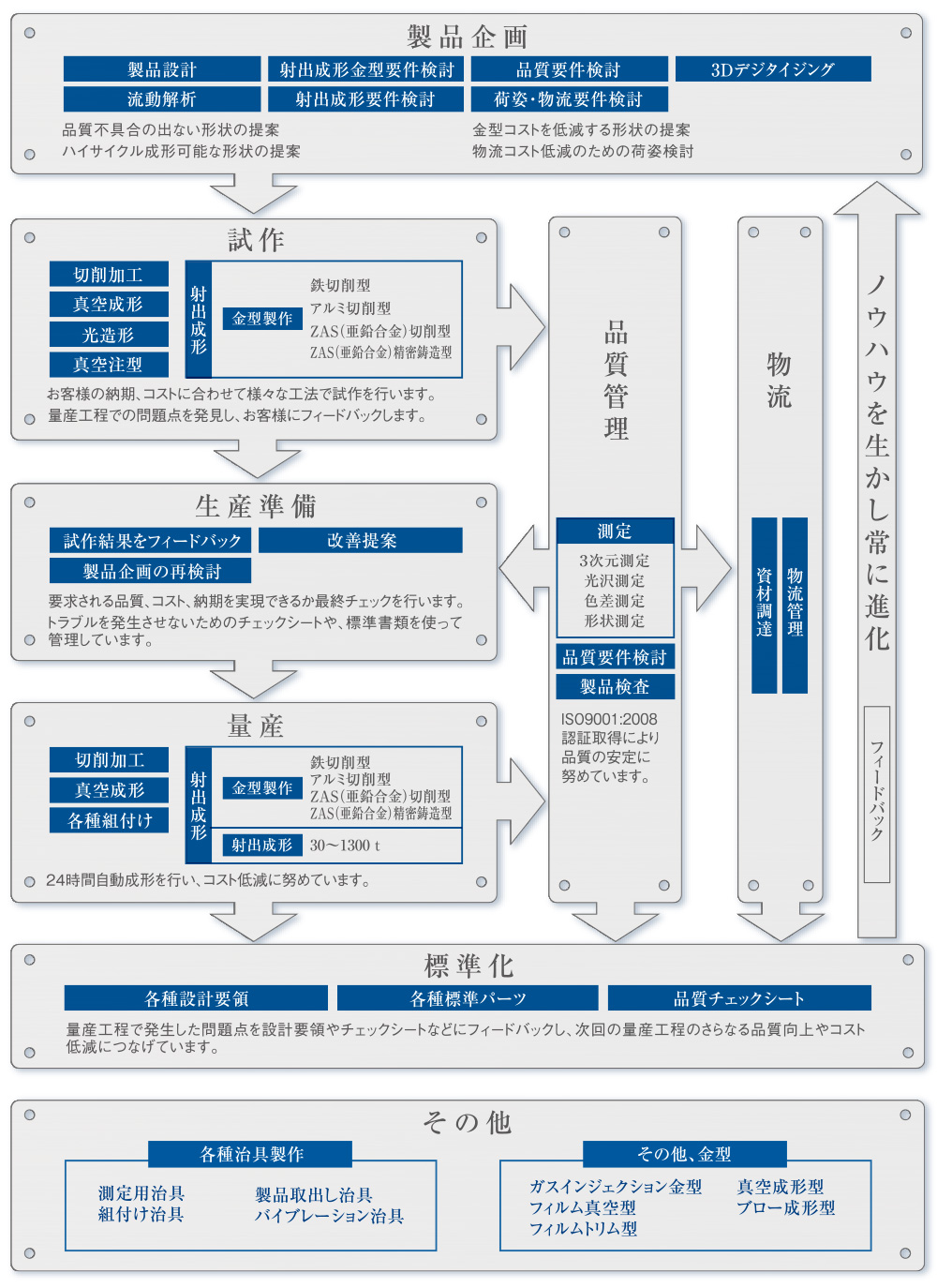 伸栄プラスチックス