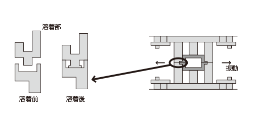 伸栄プラスチックス