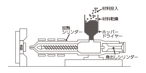 伸栄プラスチックス