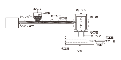伸栄プラスチックス